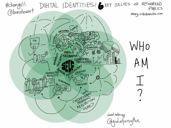 'Digital Identity' by Giulia Forsythe (CC license)