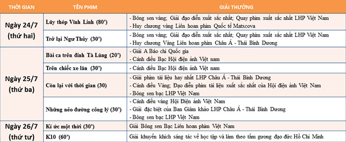 screenings-vietnamese-classic-documentary-films-schedule