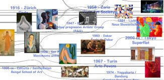 Decolonized History of Art Global Narratives from 1900 to the Present